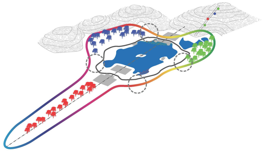 Concept Diagram